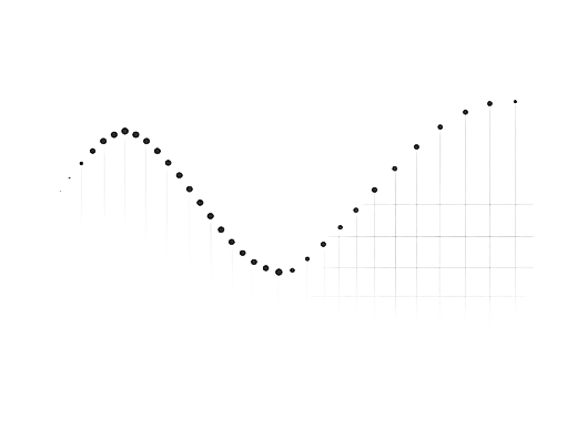 Rhythm visualization